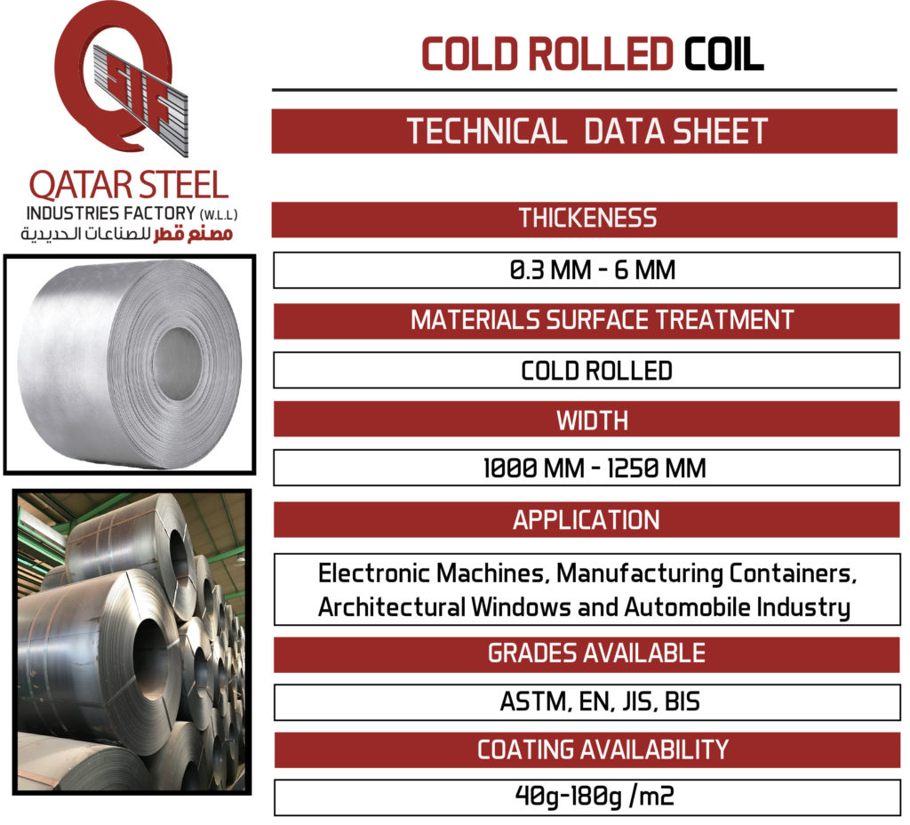 China Rolled Coil Price Chart